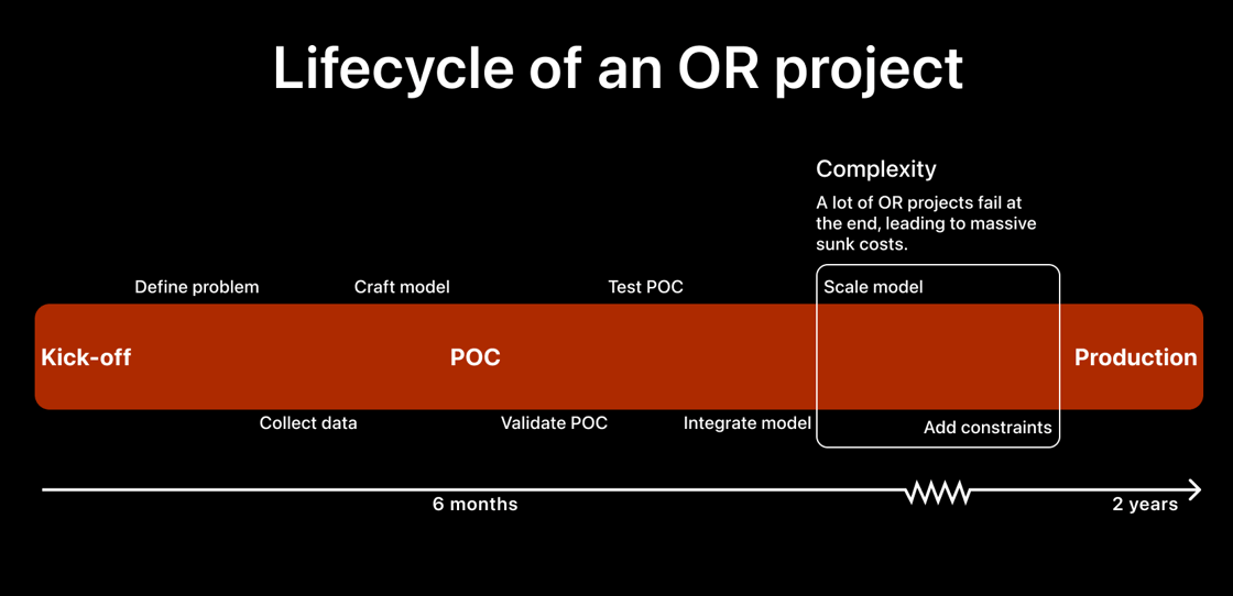 Project lifecycle (3)-1
